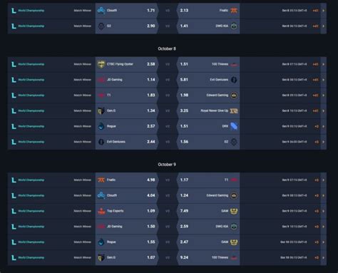lol betting odds.